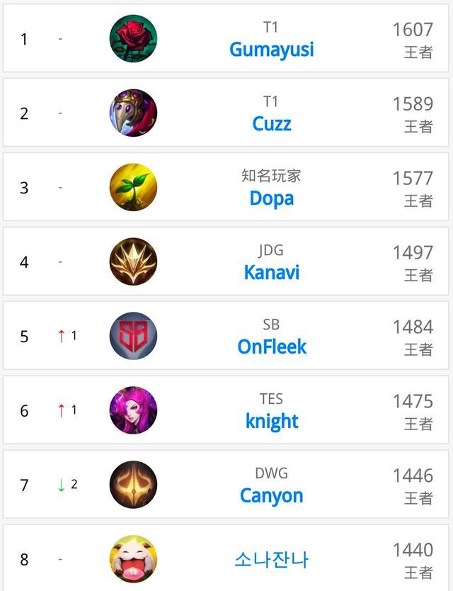 马丁内斯可 马丁内斯可