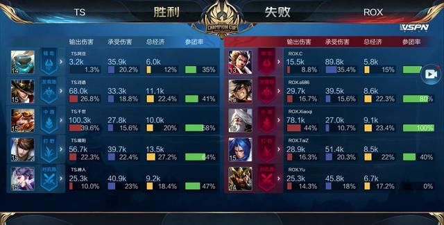 要来源于复